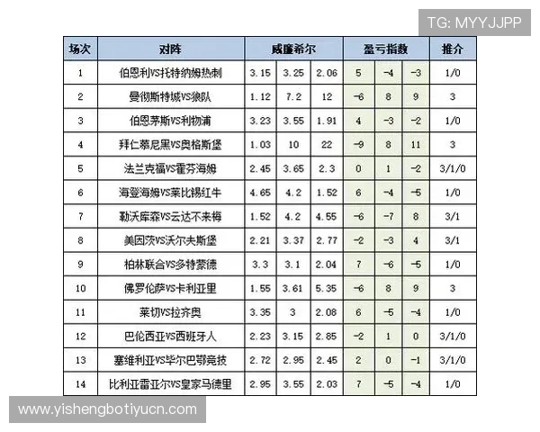 深入了解足彩必发盈亏网的风险控制策略有效规避亏损实现持续盈利的实用方法
